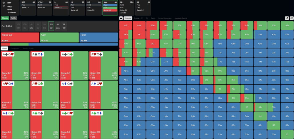 BTN vs. Raise - Short Stack Strategy When Playing In Position
