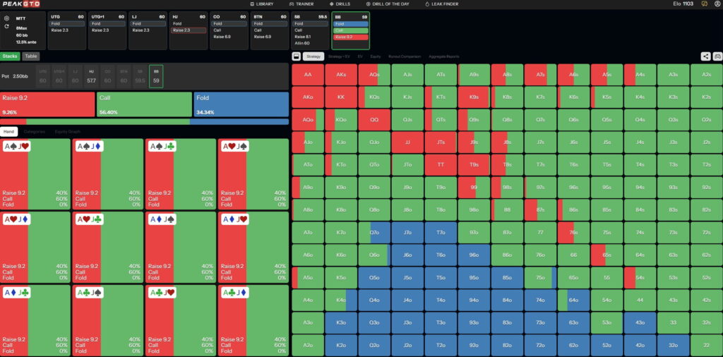 Big Blind vs. Raise - Defending Out Of Position