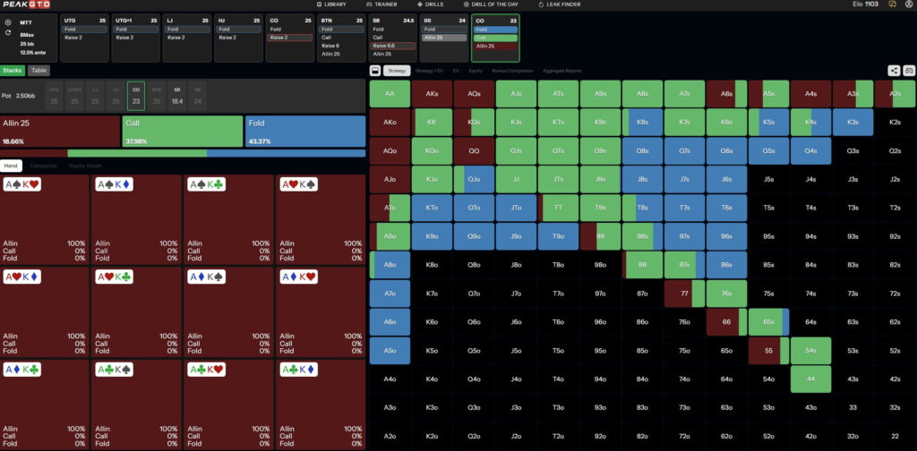 Facing a 3-Bet at 25 Big Blinds