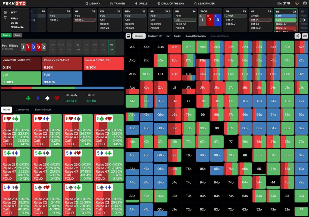 Flop strategy for Check Raise Bluff with 54o BB vs HJ at 25bb