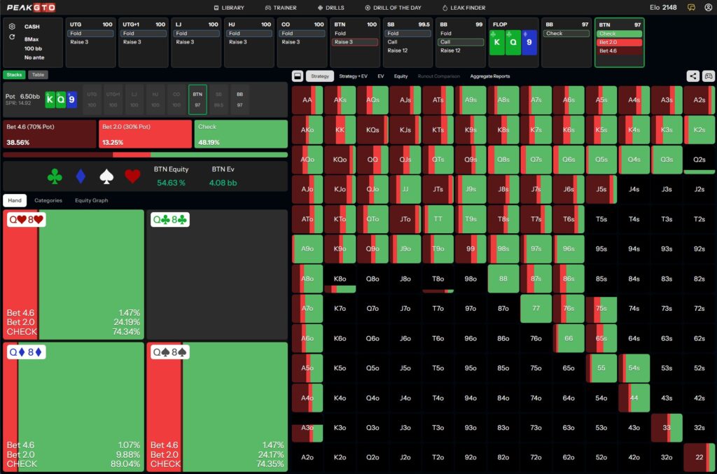 Flop strategy for Middle Pair Poker Strategy with Q8s BTN vs BB in a 100bb Cash Game