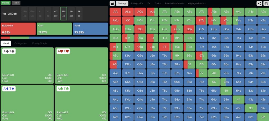 Preflop Range Adjustments Nearing the Final Table