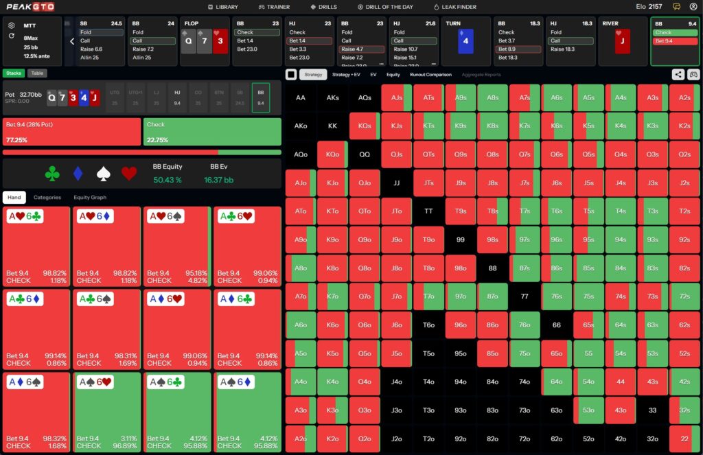 River strategy 1 for Check-Raising with a Backdoor Draw Playing A6o BB vs HJ in a 25bb MTT