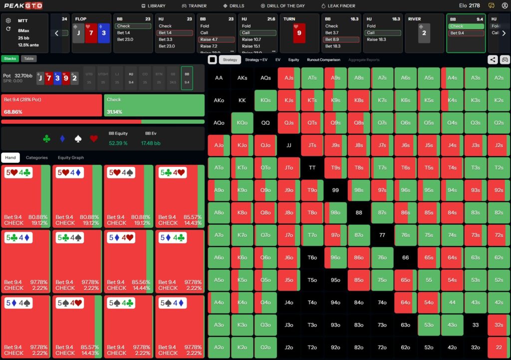 River strategy for Check Raise Bluff with 54o BB vs HJ at 25bb
