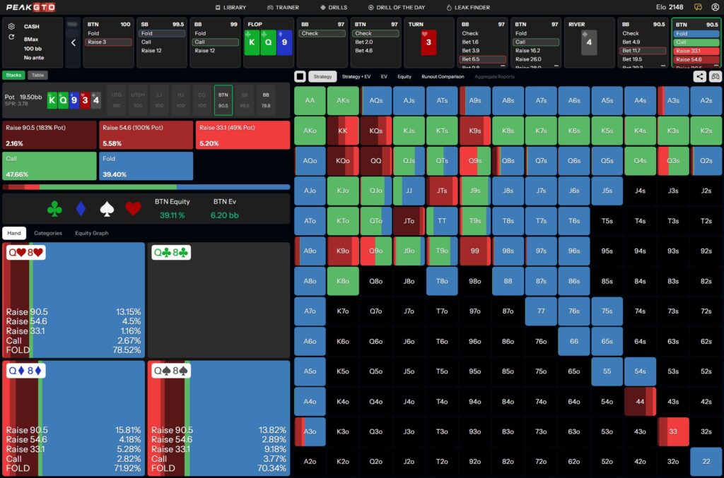 River strategy for Middle Pair Poker Strategy with Q8s BTN vs BB in a 100bb Cash Game