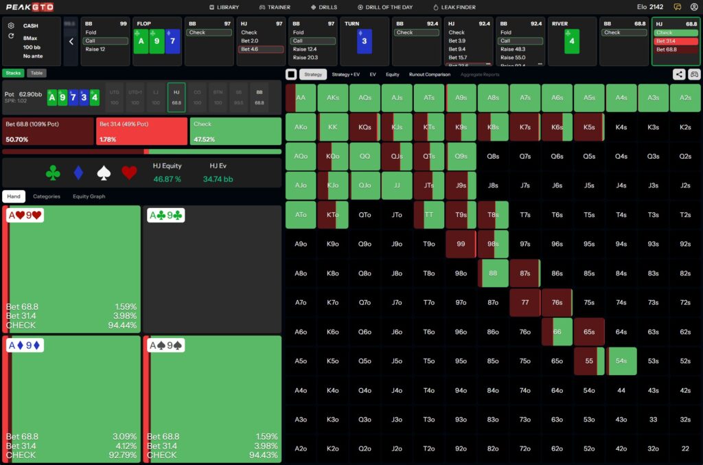 River strategy for Two Pair Poker Strategy with A9s HJ vs BB in a 100bb Cash Game