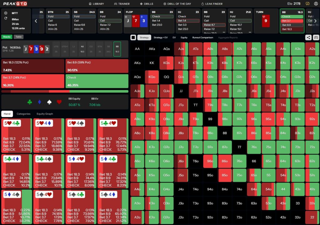 Turn strategy for Check Raise Bluff with 54o BB vs HJ at 25bb