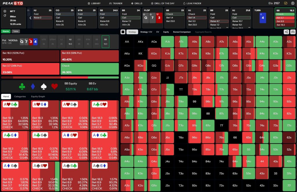 Turn strategy for Check-Raising with a Backdoor Draw Playing A6o BB vs HJ in a 25bb MTT
