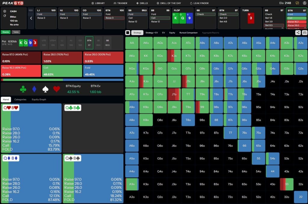 Turn strategy for Middle Pair Poker Strategy with Q8s BTN vs BB in a 100bb Cash Game