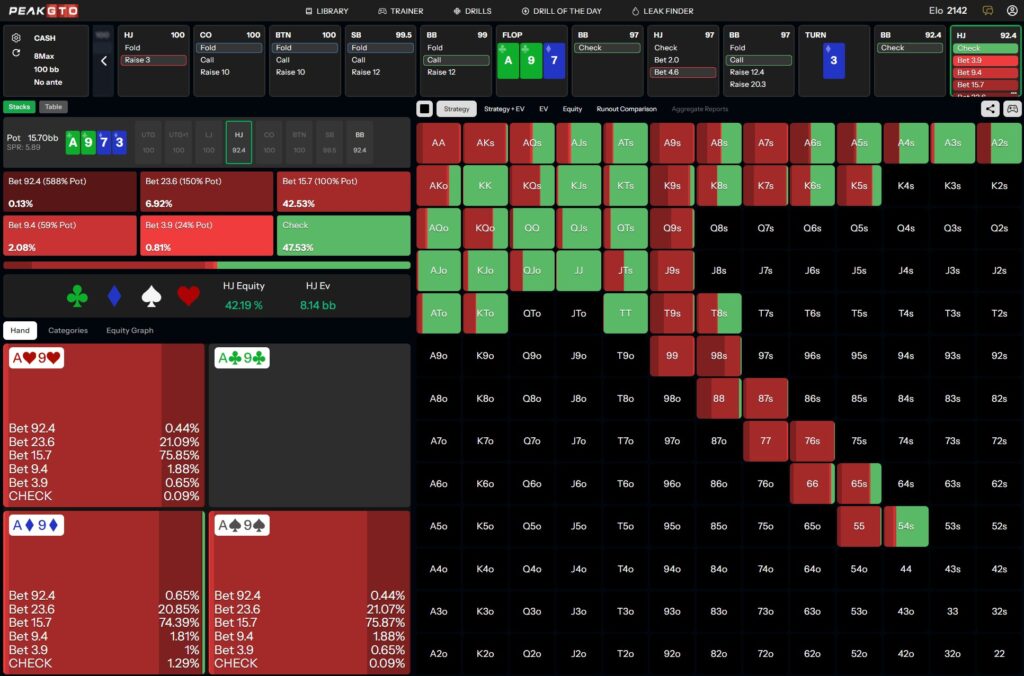 Turn strategy for Two Pair Poker Strategy with A9s HJ vs BB in a 100bb Cash Game