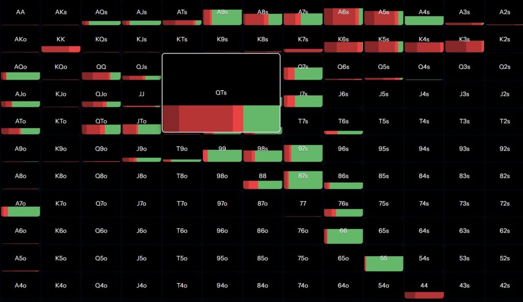icm pressure final table exmaples