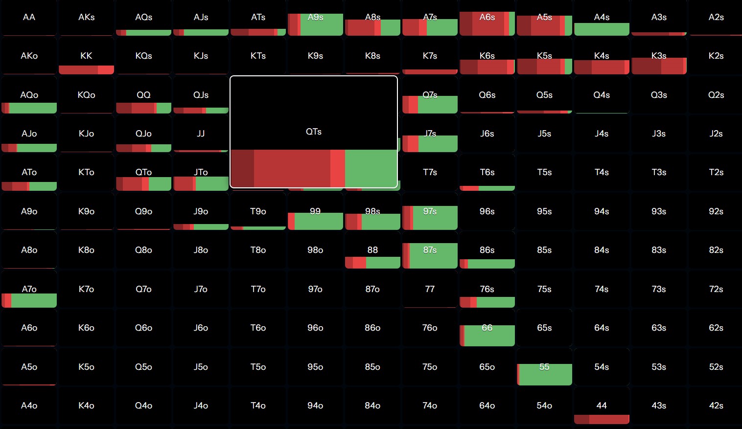 ICM Strategy After the Bubble: How to Play Near the Final Table