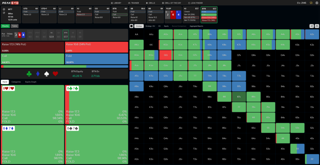 Flop Strategy for Calling a C-Bet With a Gutshot 87s BTN vs HJ at 60bb MTT