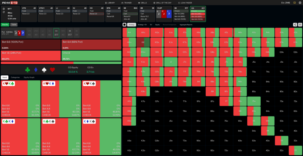 Flop Strategy for Overpair on a Paired Board KK CO vs SB at 40bb MTT