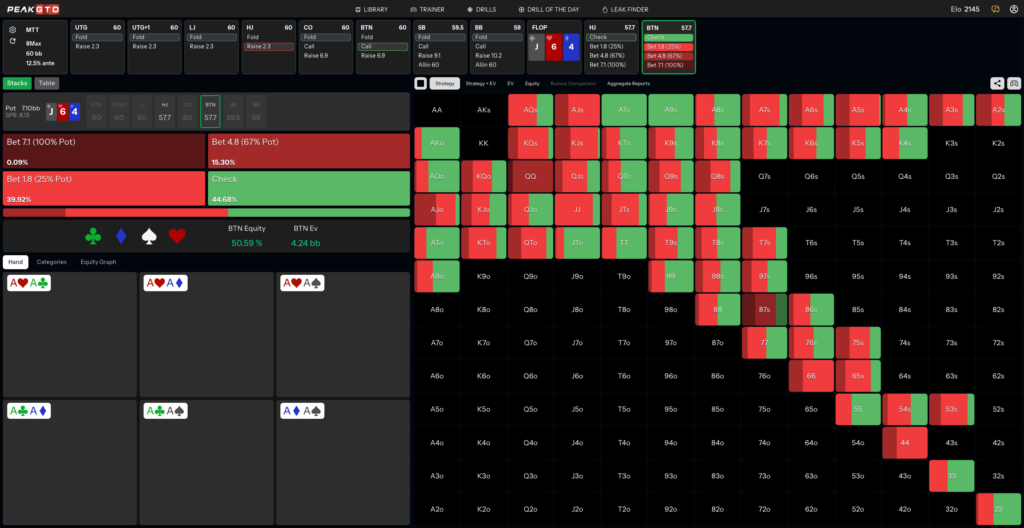 Flop Strategy for Playing a Gutshot on a Bad Turn 87s BTN vs HJ at 60bb MTT