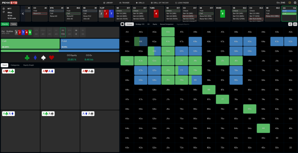River Strategy for Overpair on a Paired Board KK CO vs SB at 40bb MTT