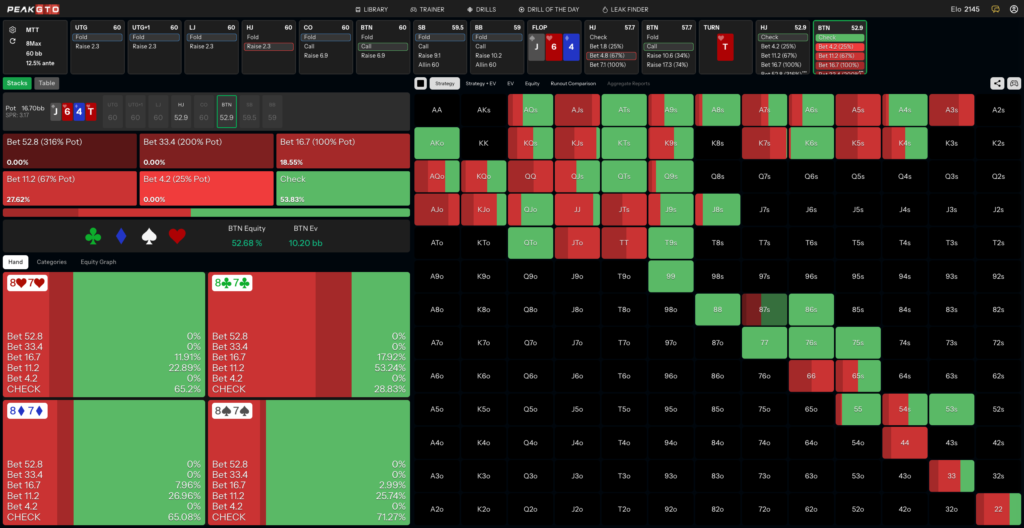 Turn Strategy for Calling a C-Bet With a Gutshot 87s BTN vs HJ at 60bb MTT