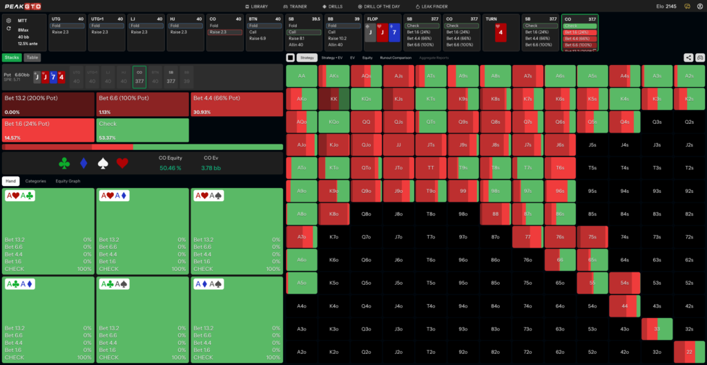 Turn Strategy for Overpair on a Paired Board KK CO vs SB at 40bb MTT