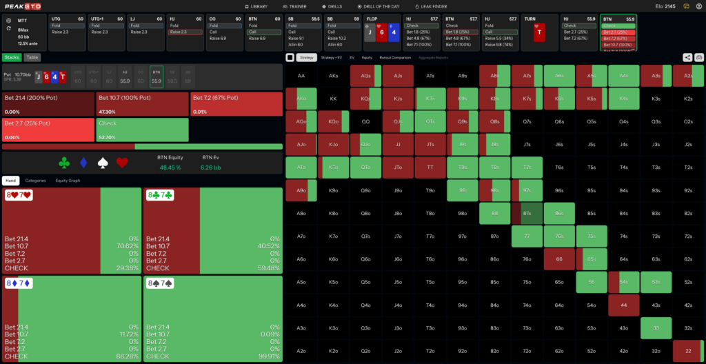 Turn Strategy for Semi-Bluffing a Gutshot 87s BTN vs HJ at 60bb MTT