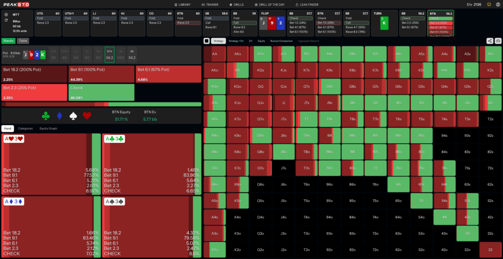 Turn Strategy for When to Stop Bluffing A3s BTN vs BB at 60bb MTT