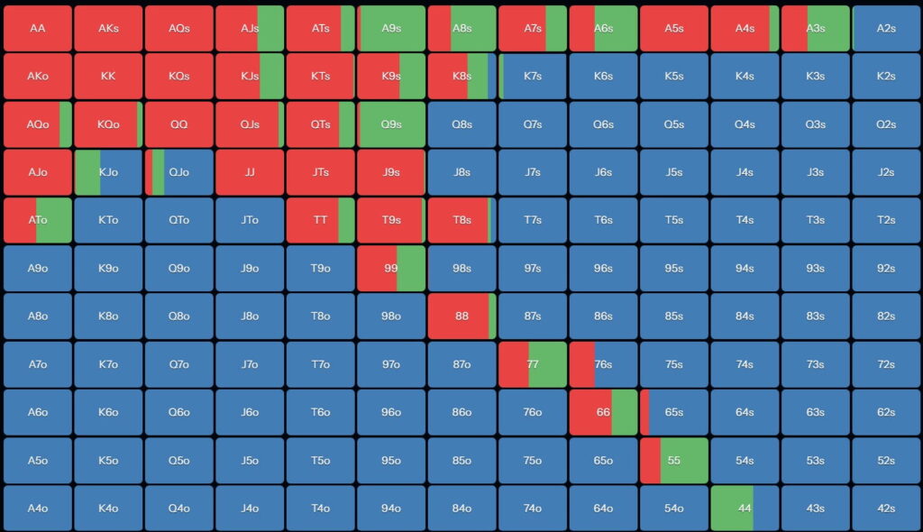 linear range in multiway