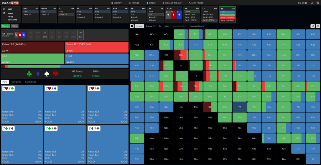 Flop Strategy for Facing Large Bets 77 BB vs LJ at 40bb MTT