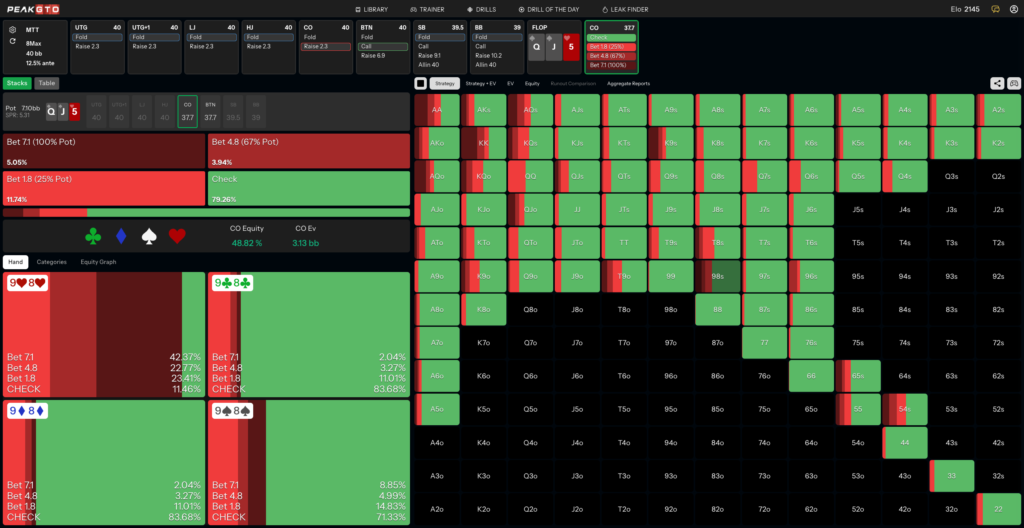Flop Strategy for Finding Bluffs Out of Position 98s CO vs BTN at 40bb MTT