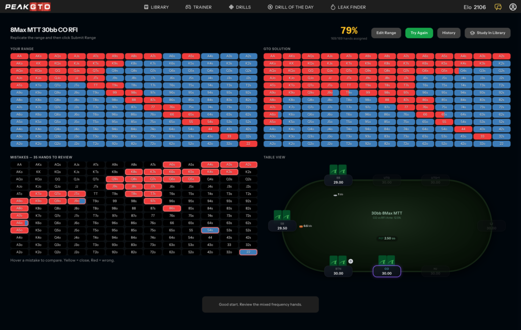 rangesweeper results