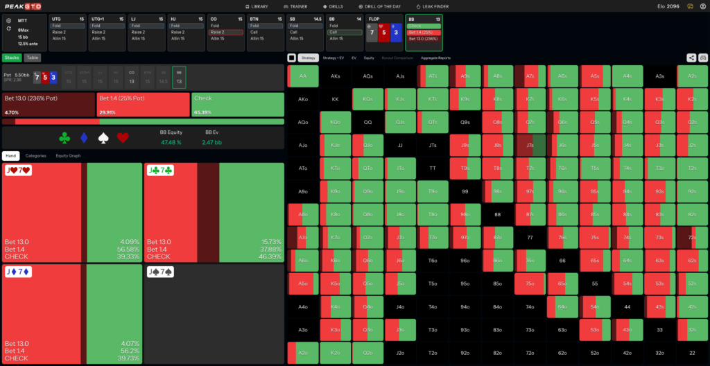 Flop Strategy for Leading the Flop When Short J7s BB vs CO at 15bb MTT
