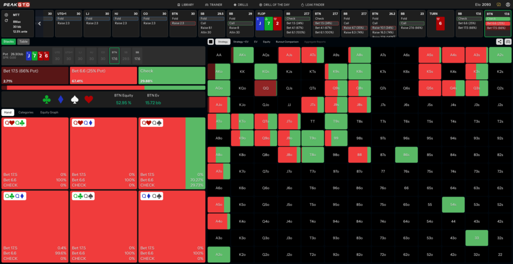 Turn Strategy for Playing an Overpair QQ BTN vs BB at 30bb MTT