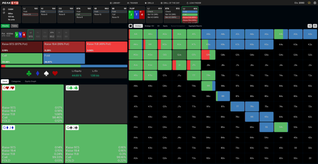 Flop Strategy for Checking Top Pair QJs LJ vs BTN at 100bb Cash