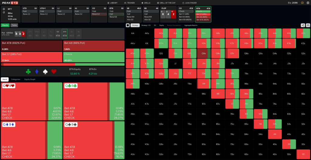 Flop Strategy for Delayed Continuation Bet Q9s BTN vs CO at 50bb MTT