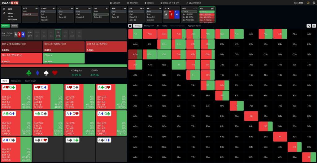 Flop Strategy for How Many Streets of Value AQo CO vs UTG at 30bb MTT