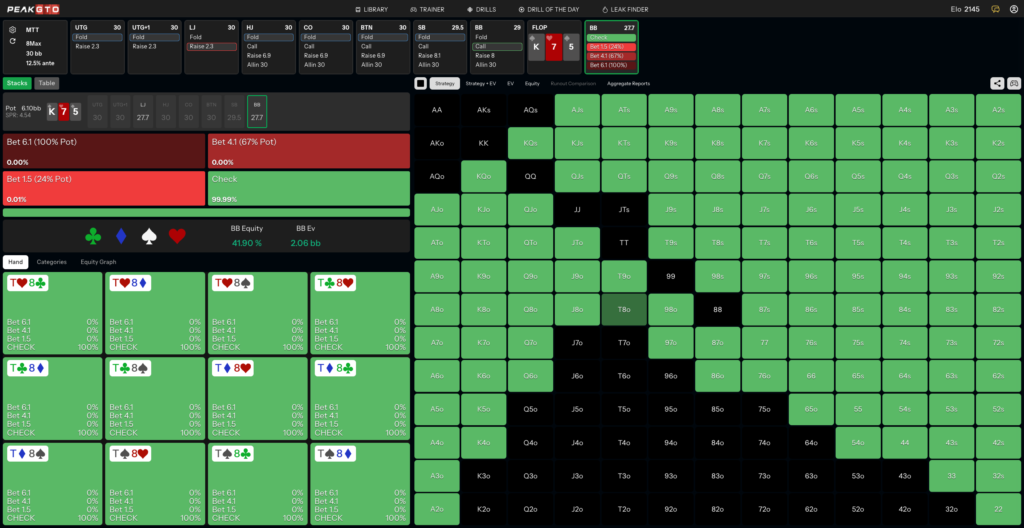 Flop Strategy for Playing a Draw From the Big Blind T8o BB vs LJ at 30bb MTT