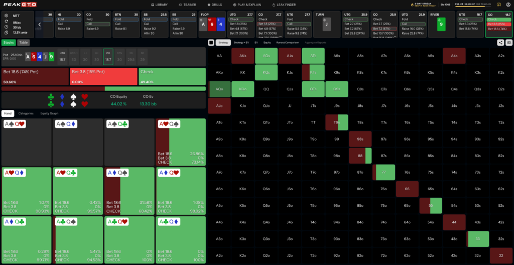 River Strategy for How Many Streets of Value AQo CO vs UTG at 30bb MTT