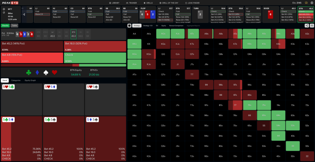 River Strategy for Value Betting the Nuts 55 BTN vs LJ at 60bb MTT