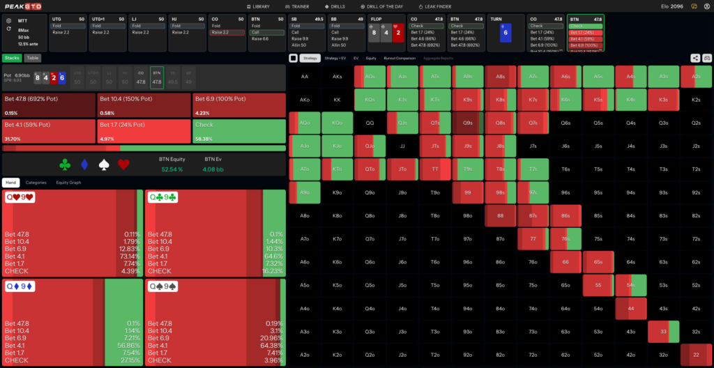 Turn Strategy for Delayed Continuation Bet Q9s BTN vs CO at 50bb MTT