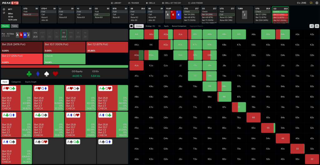 Turn Strategy for How Many Streets of Value AQo CO vs UTG at 30bb MTT