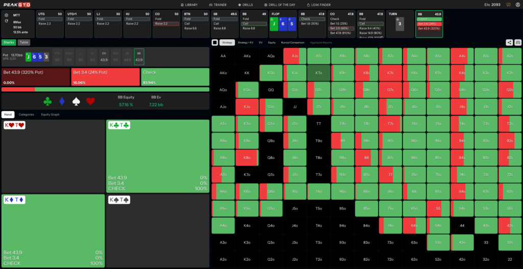 Turn Strategy for Thin Value Betting KTs BB vs CO at 50bb MTT