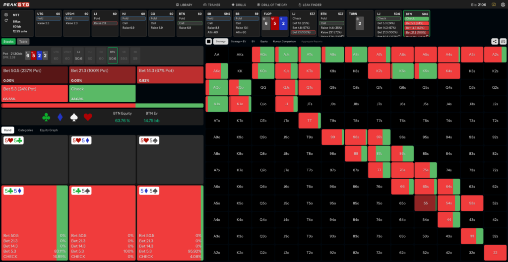 Turn Strategy for Value Betting the Nuts 55 BTN vs LJ at 60bb MTT