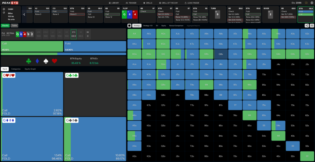River Strategy for Top Pair Facing a Flop Check-Raise Q8s BTN vs BB at 100bb Cash