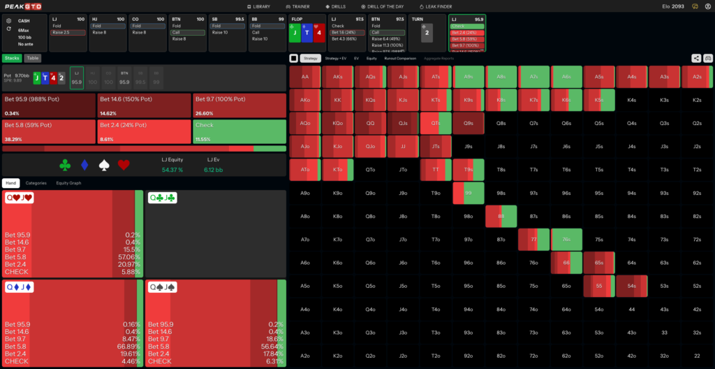 Turn Strategy for Betting Top Pair QJs LJ vs BTN at 100bb Cash
