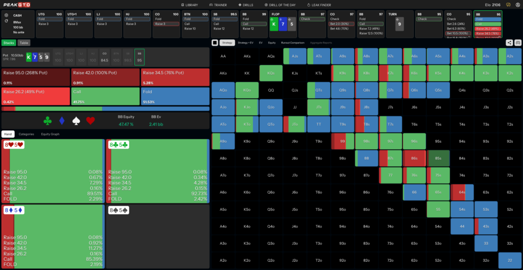 Turn Strategy for Bottom Pair 85s BB vs CO at 100bb Cash
