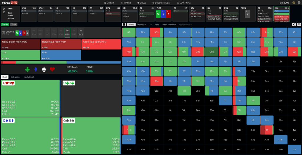 Turn Strategy for Top Pair Facing a Flop Check-Raise Q8s BTN vs BB at 100bb Cash