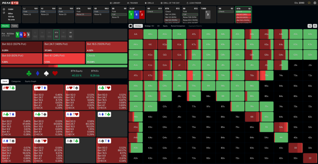 Turn Strategy for Top Pair on a Good Turn ATo BTN vs BB at 100bb Cash