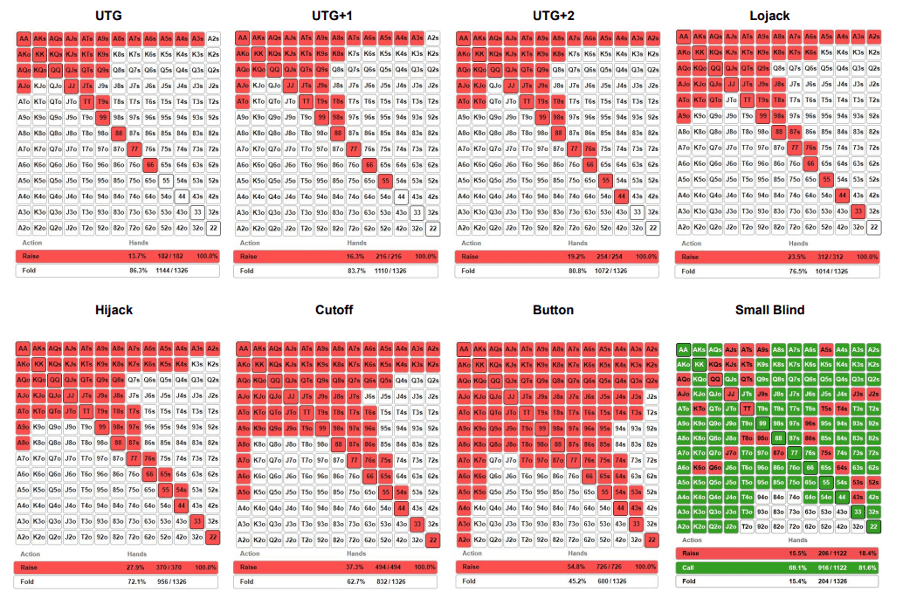 GTO Poker Charts