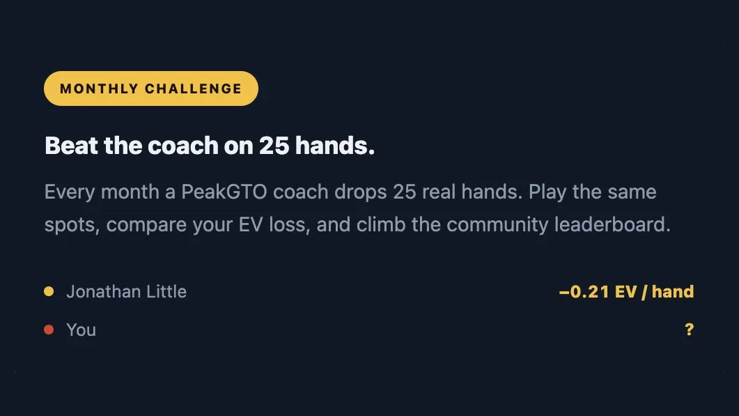PeakGTO Monthly Challenge, your EV loss against Jonathan Little over 25 hands